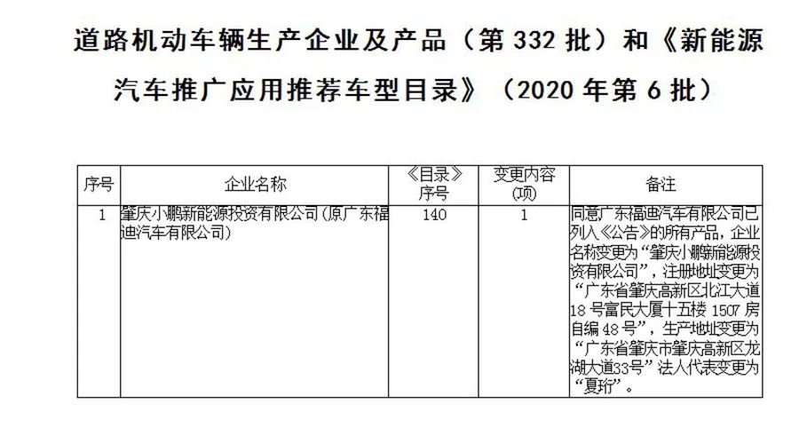 造車新勢(shì)力發(fā)展分析 三強(qiáng)有多強(qiáng)？