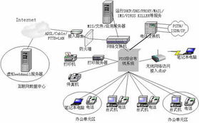 上海網絡布線市場 銷售、求購與工程貿易信息全解析